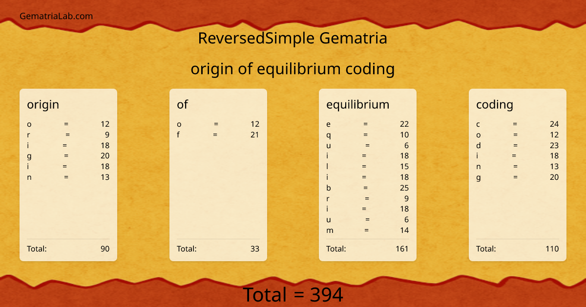origin of equilibrium coding in reversedSimple Gematria